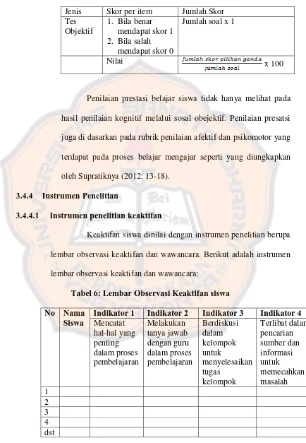 Tabel 6: Lembar Observasi Keaktifan siswa 