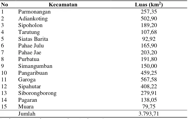Tabel 4.1.1 Luas Wilayah Kabupaten Tapanuli Utara menurut Kecamatan 