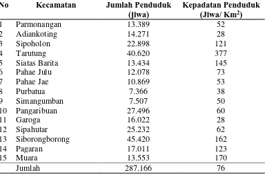 Tabel 4.1.2a Jumlah dan Kepadatan Penduduk Kabupaten Tapanuli Utarapada tahun 2013 