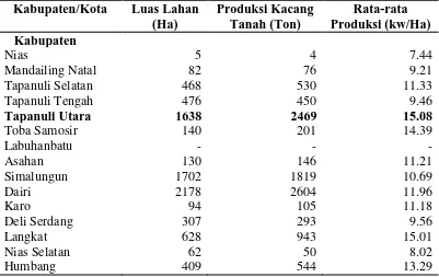 Tabel 4.2 Produksi Kacang tanah Sumatera Utara menurut asal kabupaten/kota pada tahun 2013 