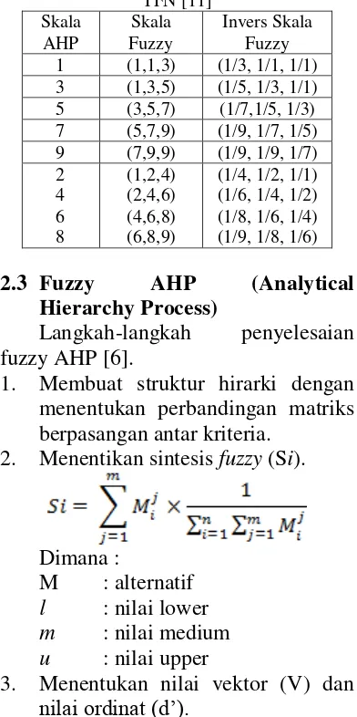 Tabel 1: Tabel Fungsi Keanggotaan Bilangan 