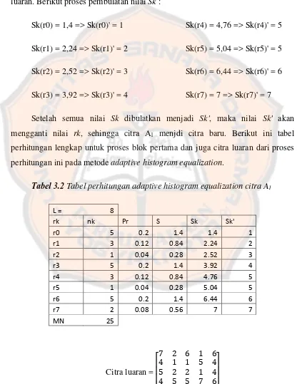 Tabel 3.2 Tabel perhitungan adaptive histogram equalization citra A1 