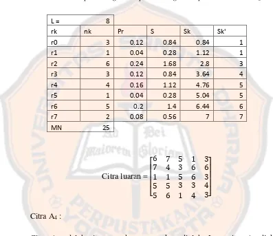 Tabel 3.4 Tabel perhitungan adaptive histogram equalization citra A3 