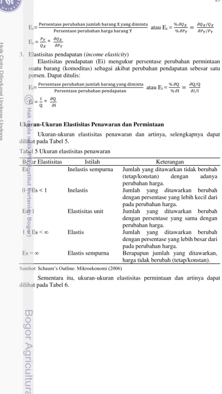 Tabel 5 Ukuran elastisitas penawaran 