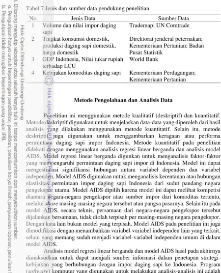 Tabel 7 Jenis dan sumber data pendukung penelitian 