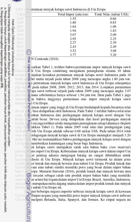 Tabel 1 Permintaan minyak kelapa sawit Indonesia di Uni Eropa 