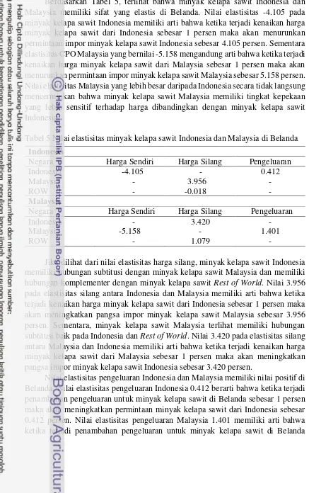 Tabel 5 Nilai elastisitas minyak kelapa sawit Indonesia dan Malaysia di Belanda 