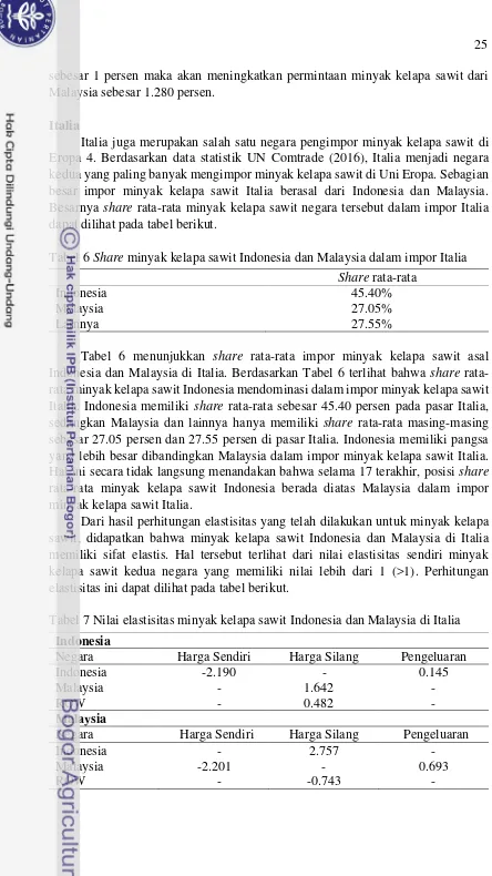 Tabel 6 Share minyak kelapa sawit Indonesia dan Malaysia dalam impor Italia 