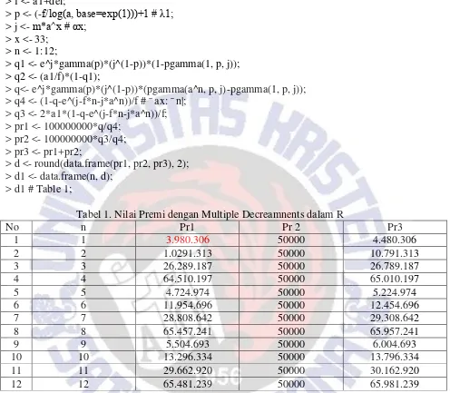 Tabel 1. Nilai Premi dengan Multiple Decreamnents dalam R  