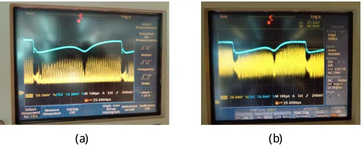 Gambar 10. Sinyal serapan CO pada 4610 nm yang melalui sel ICOS pada kondisi (a) sebelum dan (b) sesudah dioptimasi