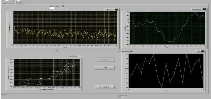 Gambar 14. Tampilan antarmuka program yang memperlihatkan layar pengukuran konsentrasi gas CO, stabilitas sinyal, perbandingan sinyal dan referensi, serta laser drift
