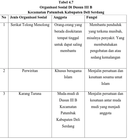 Tabel 4.7 Organisasi Sosial Di Dusun III B 