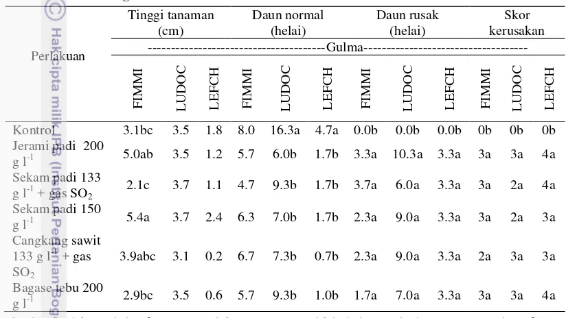 Tabel 12 Pengaruh perlakuan terhadap bobot kering gulma pada padi sawah fase 