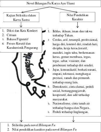 Gambar 2. Bagan Kerangka Berpikir 