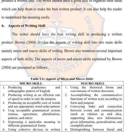 Table 2.1: Aspects of Micro and Macro Skills MICRO SKILL MACRO SKILL 