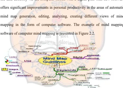 Figure 2.2: Example of Software Mind Mapping 