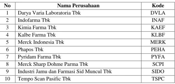 Tabel 3.2. Daftar Nama Perusahaan Menjadi Populasi Penelitian 