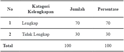 Tabel 1. Distribusi Kelengkapan Dokumen Rekam Medis