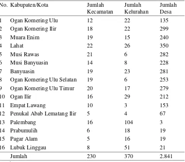 Tabel 4  Jumlah Kecamatan, Kelurahan dan Desa Menurut Kabupaten/Kota di Provinsi Sumatera Selatan 