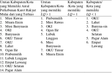 Tabel 5  Pengelompokkan Nilai LQ Berdasarkan Luas Tanaman Perkebunan Karet  Rakyat Sumatera Selatan Tahun 2010 (Ha) 