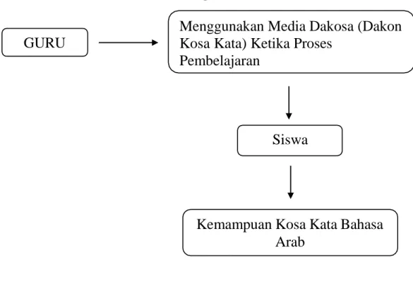 Gambar 2.2 Kerangka Berfikir 