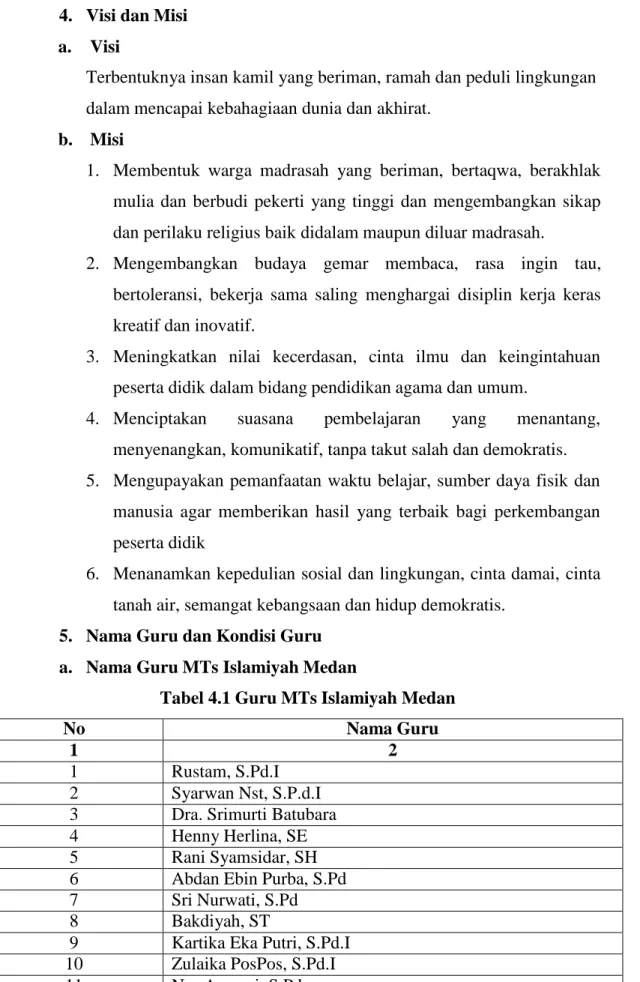 Tabel 4.1 Guru MTs Islamiyah Medan 