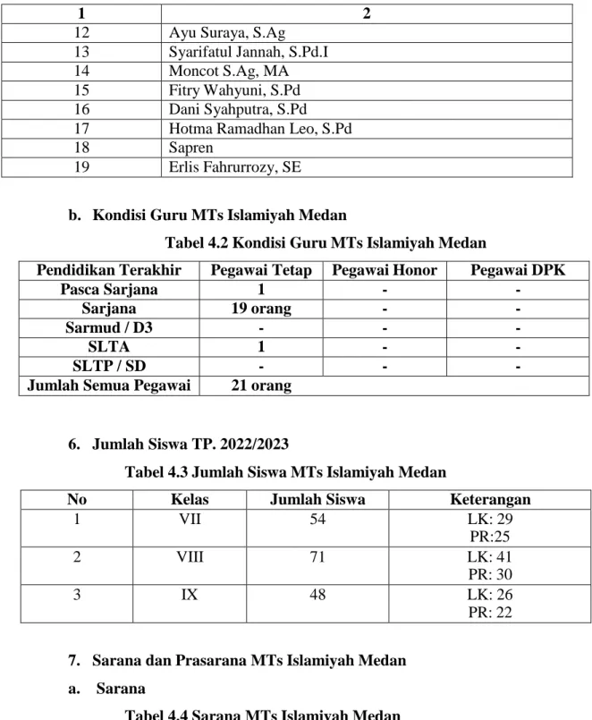 Tabel 4.3 Jumlah Siswa MTs Islamiyah Medan 