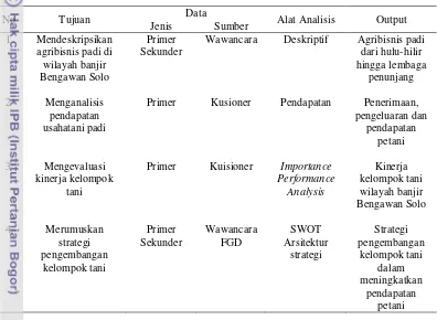 Tabel 3 Matriks penelitian di Desa Kedungprimpen tahun 2016 
