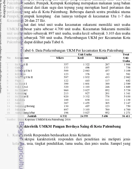 Tabel 6. Data Perkembangan UKM Per kecamatan Kota Palembang 