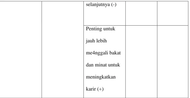 Tabel 3. 6 Jadwal penelitian 