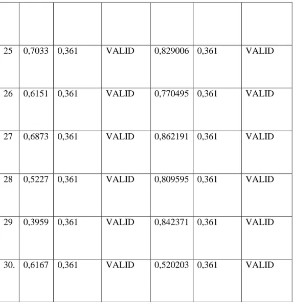 Tabel 4. 2 Uji Validitas Instrument Kelompok Control 