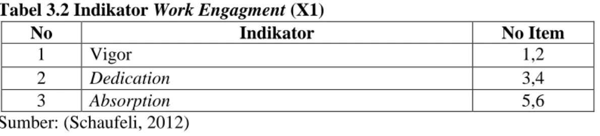 Tabel 3.2 Indikator Work Engagment (X1) 