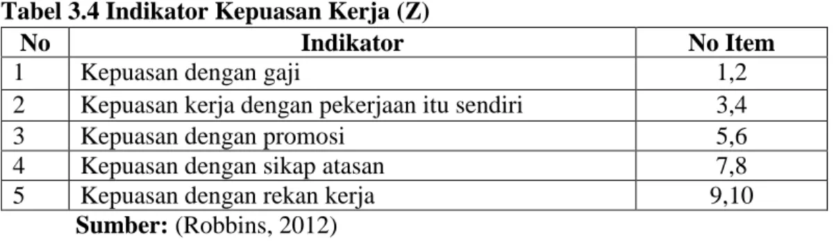 Tabel 3.4 Indikator Kepuasan Kerja (Z) 