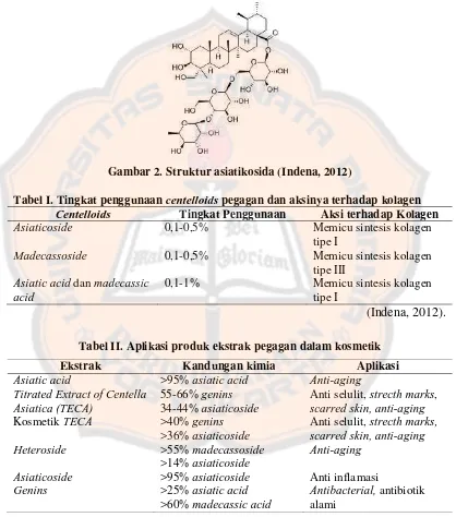Gambar 2. Struktur asiatikosida (Indena, 2012) 