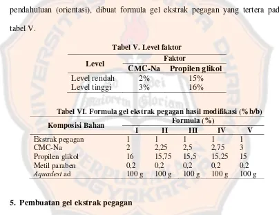 tabel V. Tabel V. Level faktor  