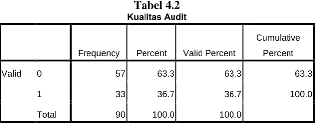 Tabel 4.1 Descriptive Statistics 
