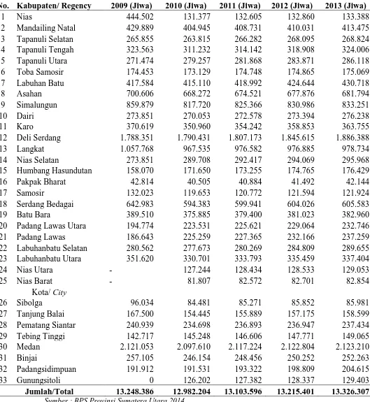Tabel. 3  Jumlah Penduduk Menurut Kabupaten/Kota di Provinsi Sumatera Utara Tahun 2009-2013  