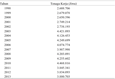 Tabel 7.Jumlah Tenaga Kerja di bidang pertanian di Provinsi Sumatera Utara Tahun 1998-2013 