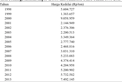 Tabel 10.Harga Kedelai impor di Provinsi Sumatera Utara Tahun 1998-2013 