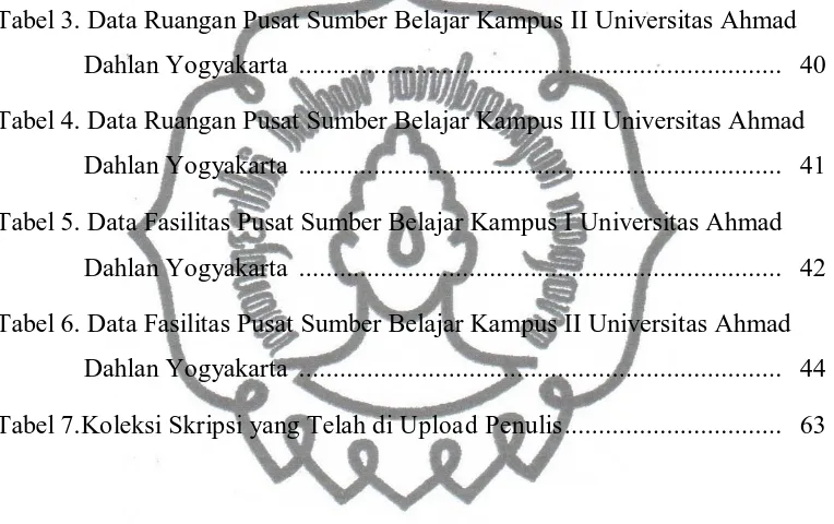 Tabel 3. Data Ruangan Pusat Sumber Belajar Kampus II Universitas Ahmad 