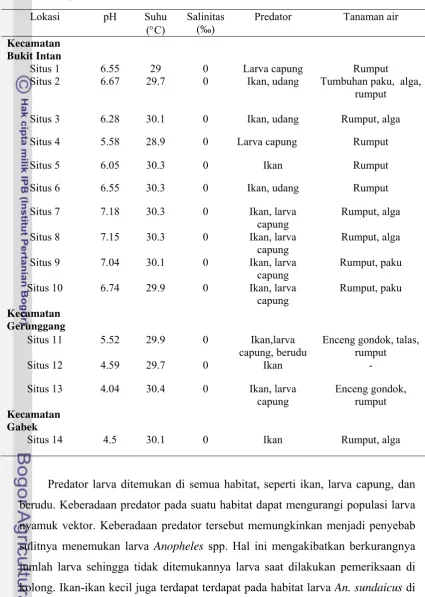 Tabel 2 Nilai pH, suhu, salinitas, predator, dan tanaman air habitat potensial perkembangbiakan Larva Anopheles spp
