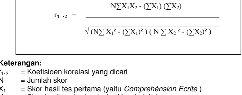 table (lihat lampiran). 