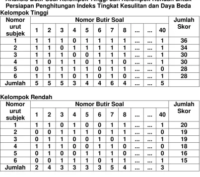 Tabel  
