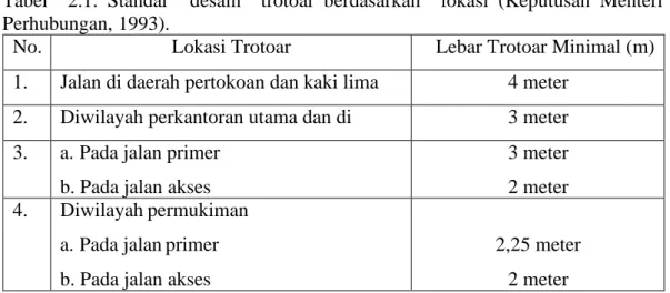 Tabel    2.1:  Standar    desain    trotoar  berdasarkan    lokasi  (Keputusan  Menteri  Perhubungan, 1993)