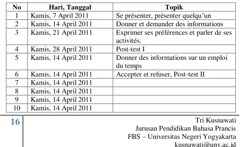 Tabel 1. Jadwal Penelitian 