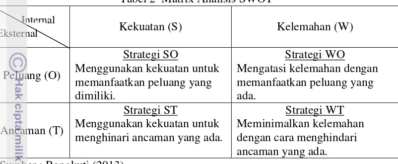 Tabel 2  Matrix Analisis SWOT 