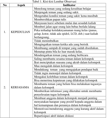 Tabel 1. Kisi-kisi Lembar Observasi Indikator 