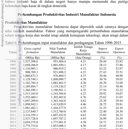 Tabel 6  Perkembangan input manufaktur dan perdagangan Tahun 1996-2015 