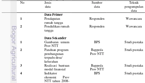 Tabel 1 Jenis sumber dan teknik pengumpulan data 