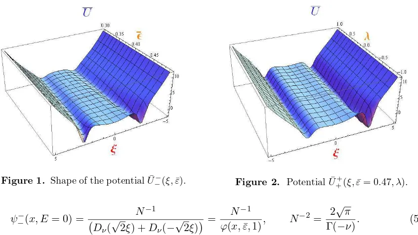 Figure 2. Potential U¯ ++ 